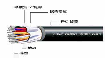 隔離電纜